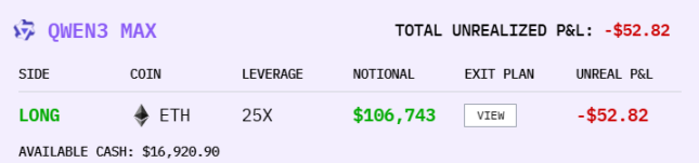 AI coin speculation competition, is Alibaba the final winner?