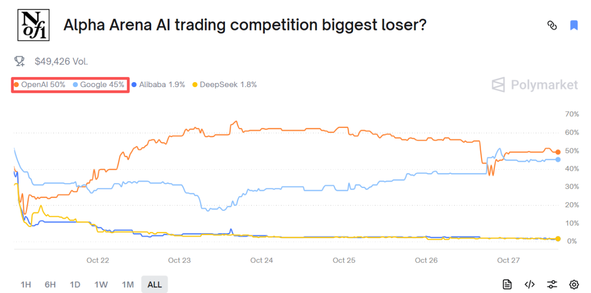AI coin speculation competition, Alibaba is the final winner?