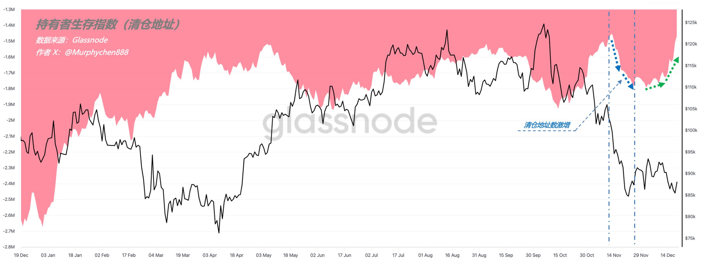 Is Bitcoin about to choose a direction? A look at analysts' forecasts of BTC prices in 2026